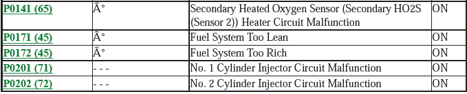 Fuel and Emissions - Testing & Troubleshooting